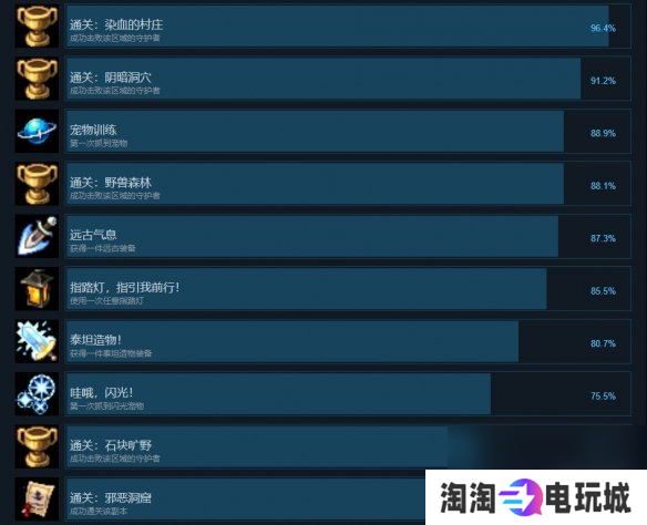 再刷一把2金色传说全成就达成攻略