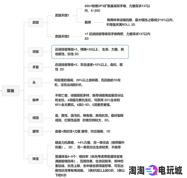 流放之路2战争使者碎骨爆炸build-战争使者碎骨爆炸bd推荐