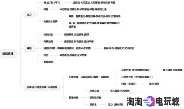 流放之路2战争使者碎骨爆炸build-战争使者碎骨爆炸bd推荐