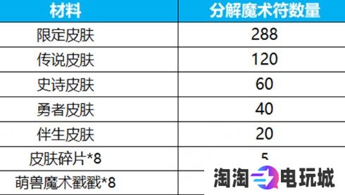 王者荣耀群星祈愿活动怎么玩 王者荣耀群星祈愿活动玩法介绍