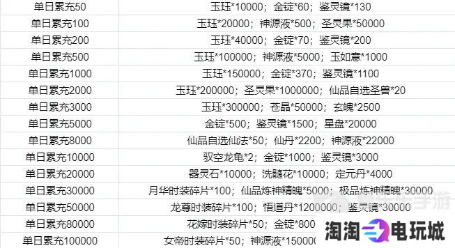 寻道大千同款游戏 我和我的天宫永久0.1折6.48等648元宝